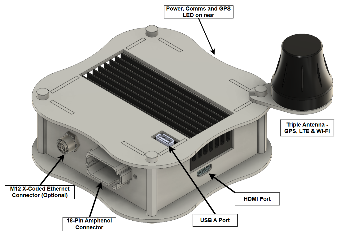 MineTAG development kit showing HDMI, USB, Ethernet ports and triple antenna