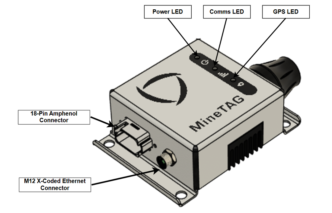 MineTAG connectors and ports: triple antenna, 18-pin Amphenol connector, M12 Ethernet, USB and HDMI